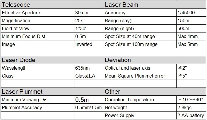 laser-plummet-parameter