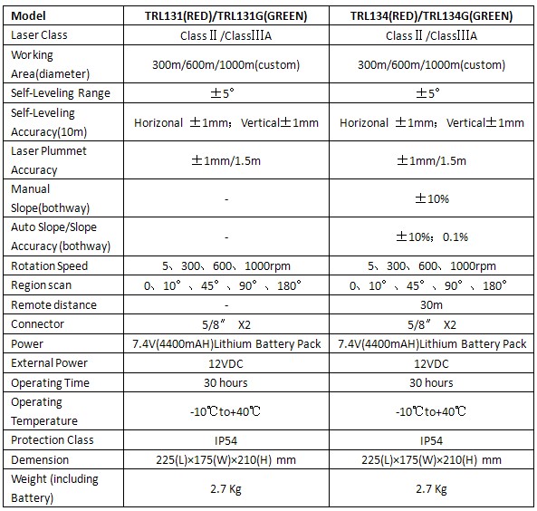 rotary-laser-130-parameter